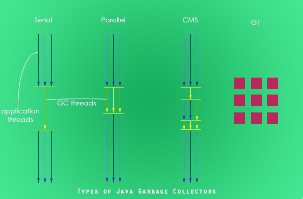 jvm gc