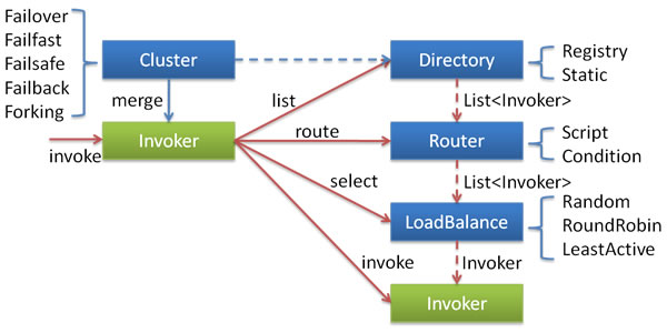 cluster-architecture