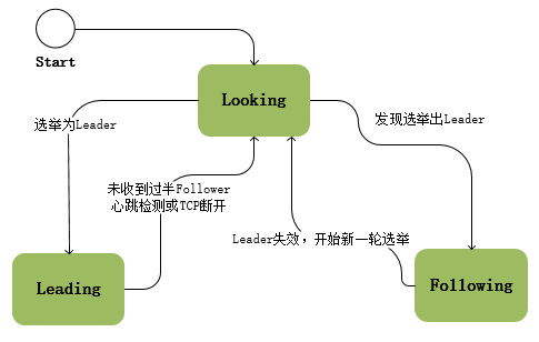 选举流程图